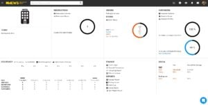 Mews Dashboard